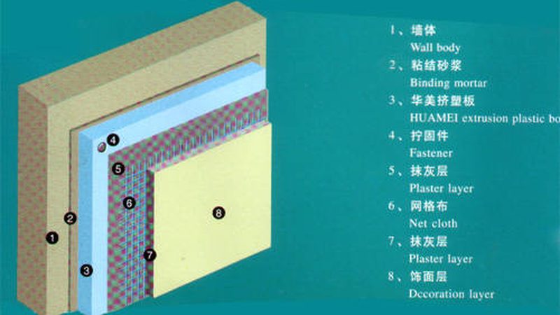 聚氨酯保温板导热系数0.024，意味着什么？**